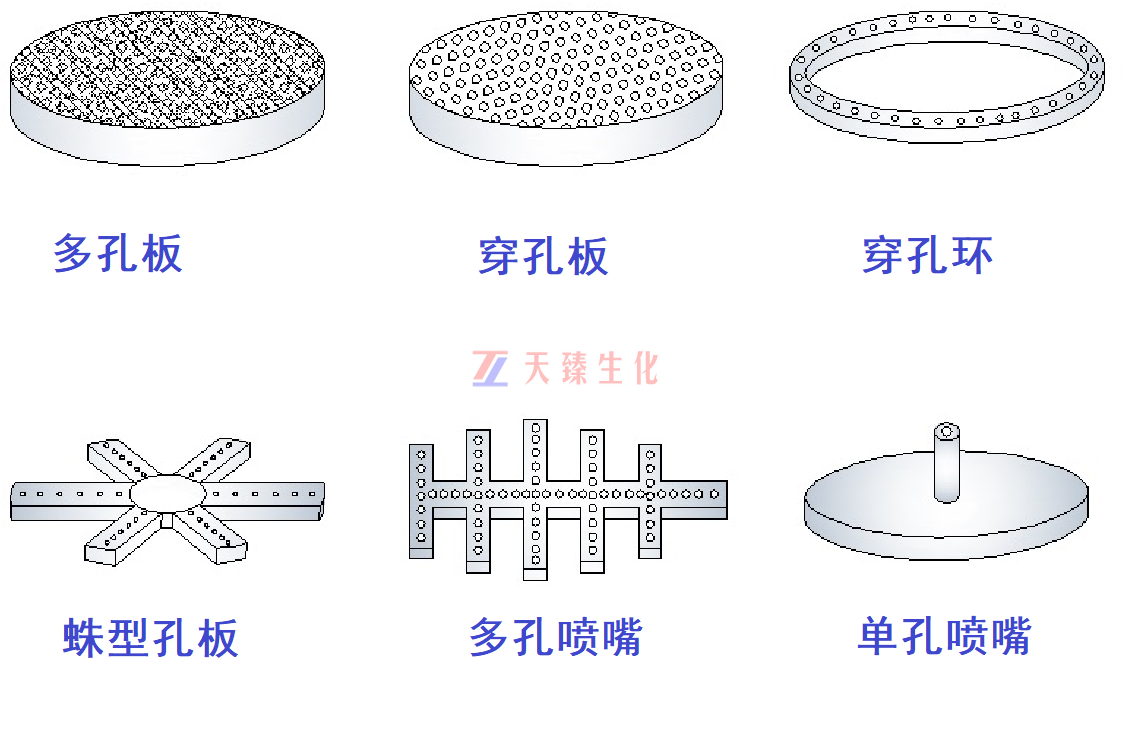 1668487116289388.png 空氣分布器型式.png